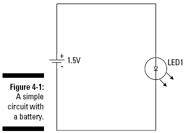 figure 4-1
