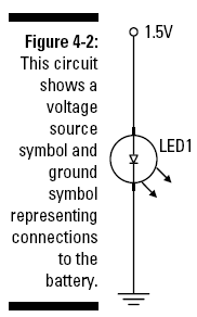figure 4-2