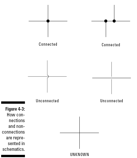 figure 4-3
