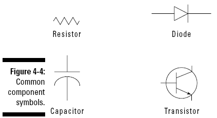 figure 4-4