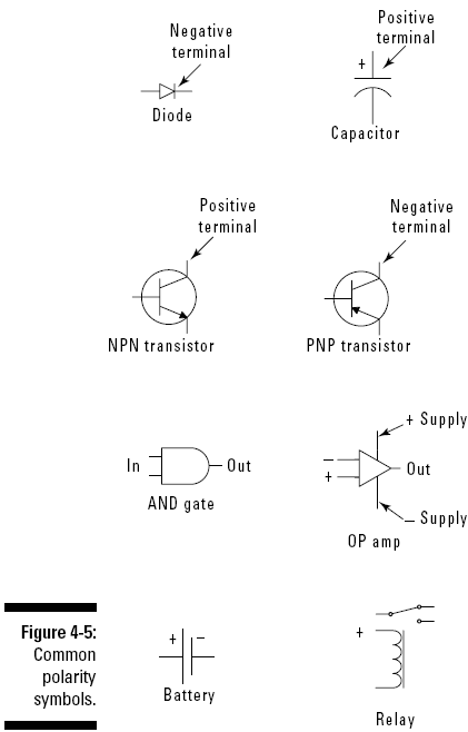 figure 4-5