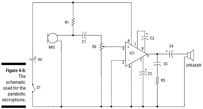 figure 4-6