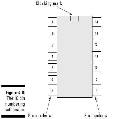 figure 4-8