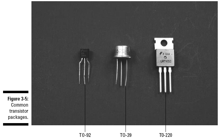 figure 3-5