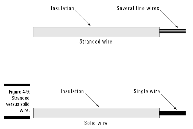 figure 4-9