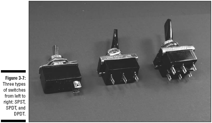 figure 3-7