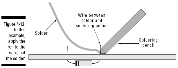 figure 4-12