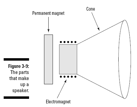 figure 3-9