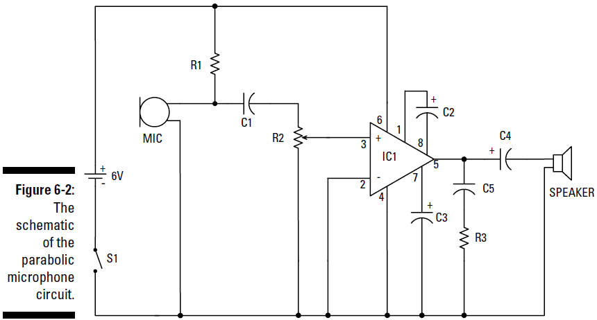 figure 6-2