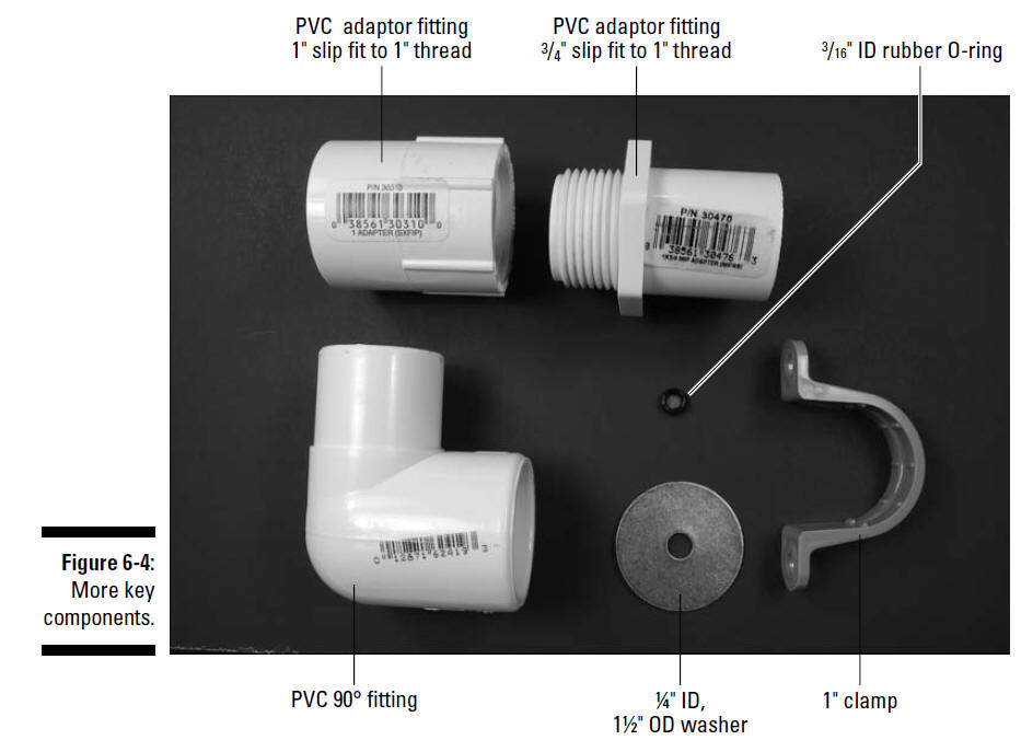 figure 6-4