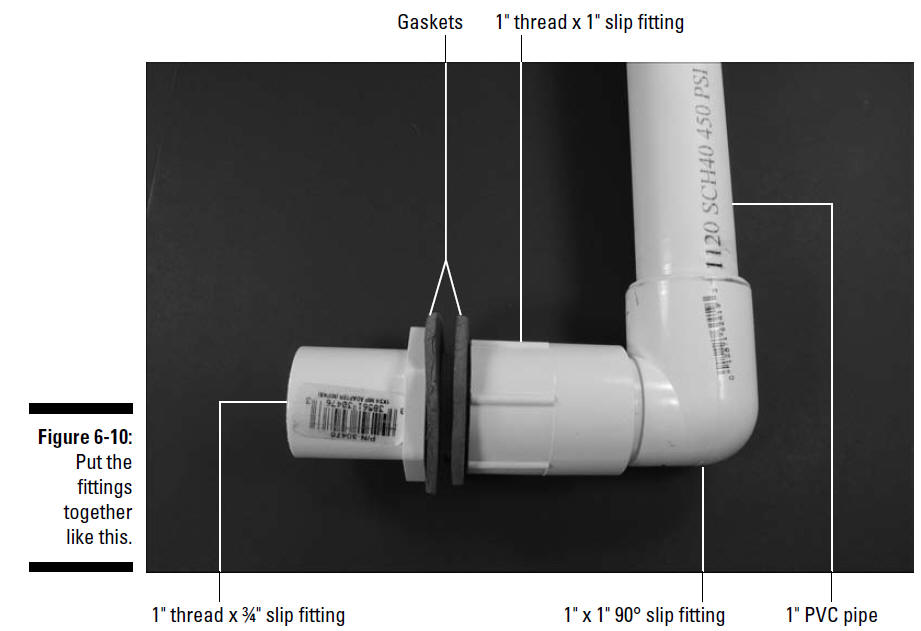 figure 6-10
