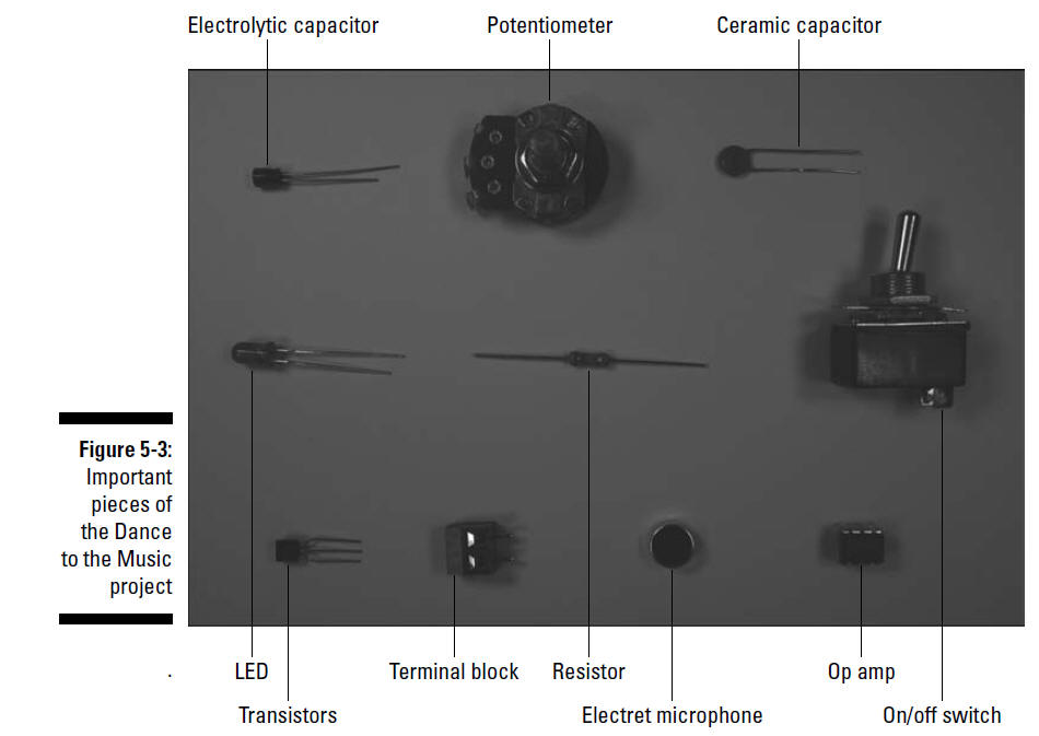 figure 5-3
