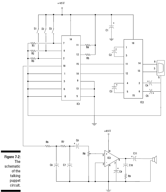 figure 7-2