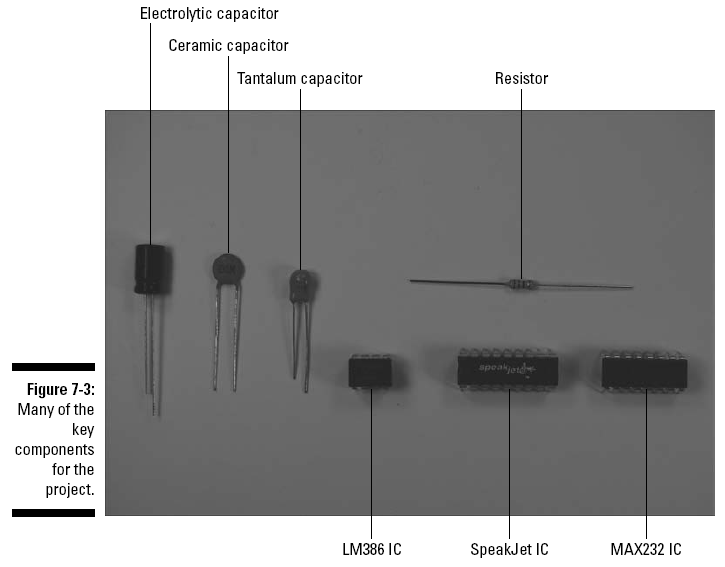 figure 7-3
