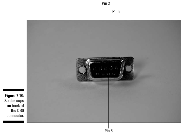 figure 7-10