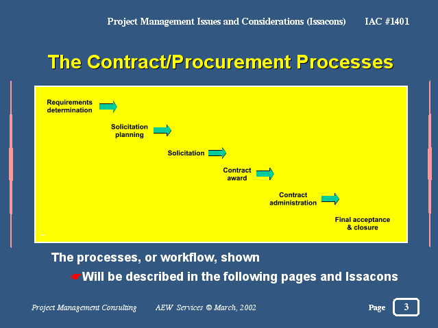 Contract Process