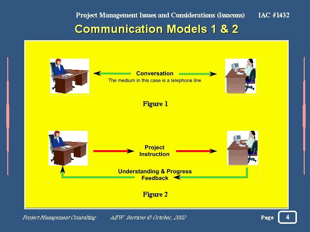comm. model 1,2