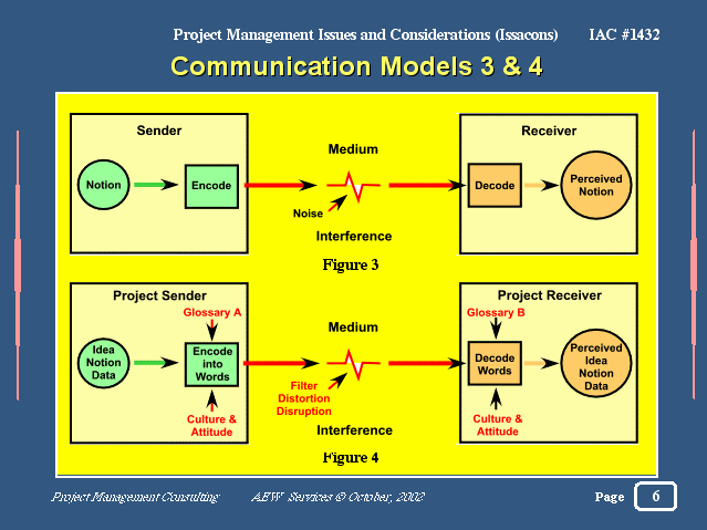 Comm. models 3,4