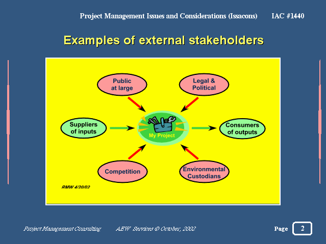 Stakeholders Id.