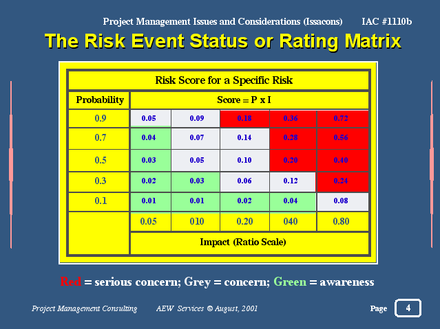 Rating Matrix 2