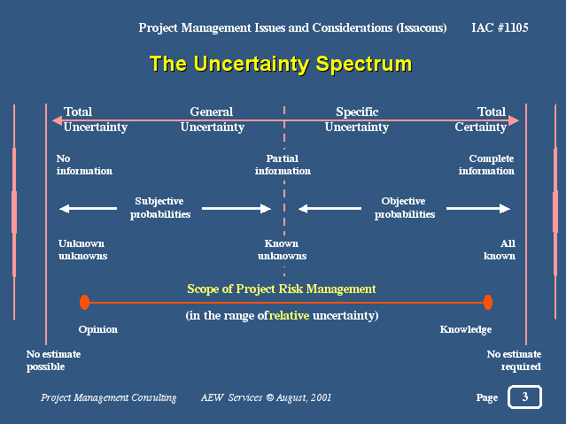 uncertainity