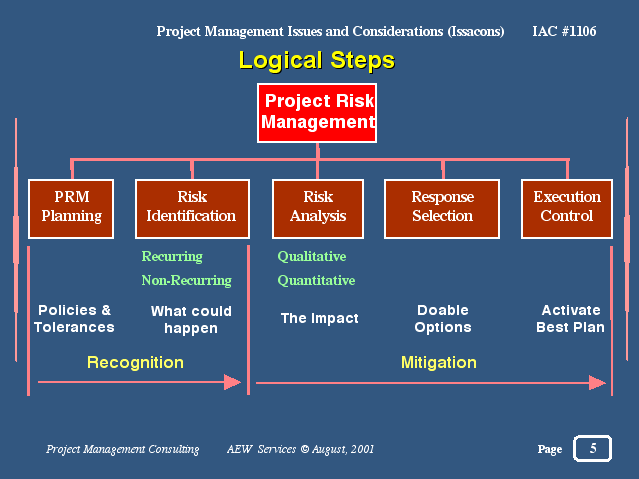 Logical Steps