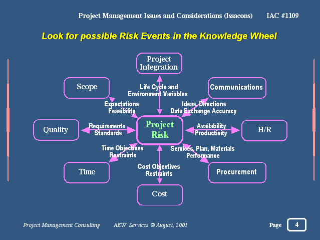 Risk events