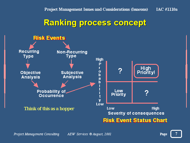Ranking Process